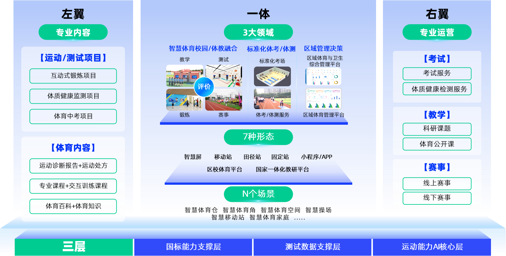 体育教育-规划架构图.png