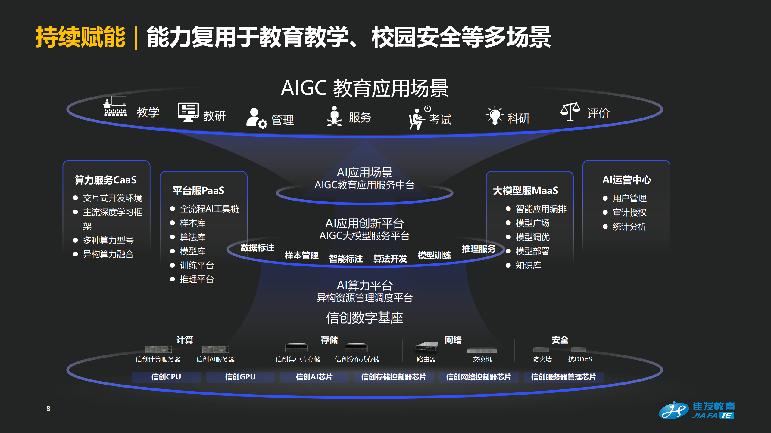 科场智能巡考，，，，，，，，助力尺度化科场更智能、更高效_0903-1145_08.png
